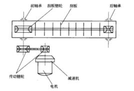 刮板機