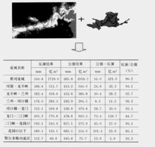 基於GIS的黃河流域降雨量空間統計