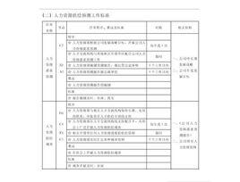 高等學校體育工作基本標準