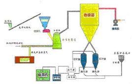 高爐噴吹燃料