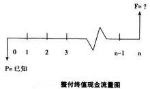 整付終值