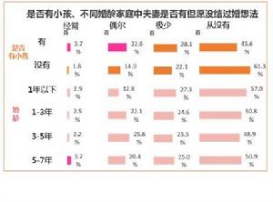 百合網心靈匹配測試效果評估報告