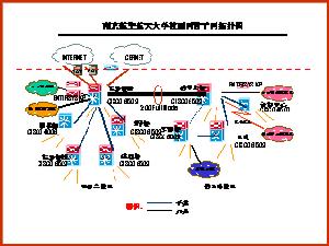 南京航空航天大學校園網