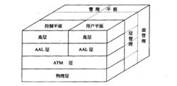 異步傳送模式