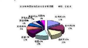 出口信貸國家擔保制