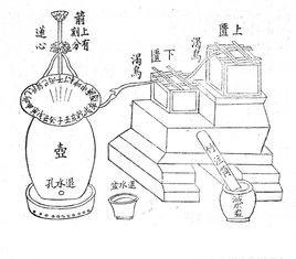 中國古代計時器