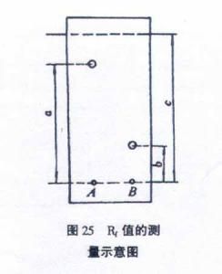 RF值