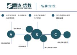 安陽思達優教教育信息諮詢有限公司