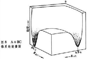 N 元反應速率理論