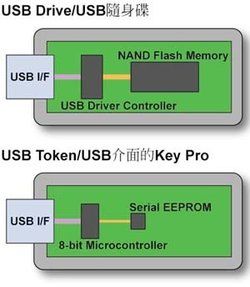 DRM