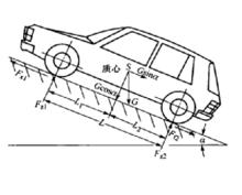 前驅動汽車上坡受力圖