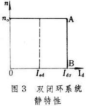 模擬控制電路