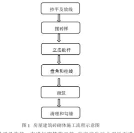 建築磚