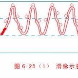 濕熱內蘊