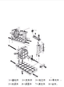 數控工具機操作