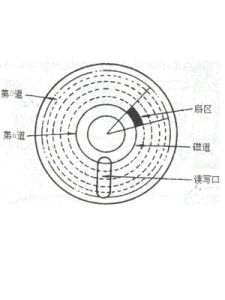 軟碟