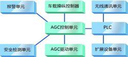 agc系統