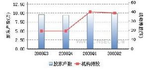 上海貝嶺持倉結構