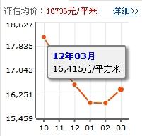 鵬興花園一期