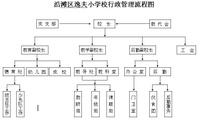 自貢市沿灘區逸夫國小