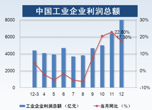 規模以上工業企業