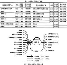 產業關聯度