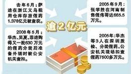 銷售假冒註冊商標的商品罪