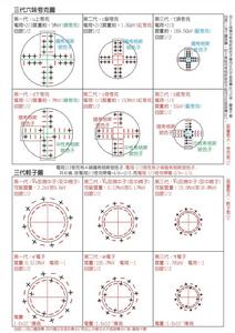 三代夸克輕子-結構模型圖