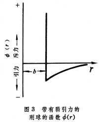 液態金屬結構