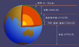 SloMo計畫