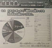 扎馬斯[日本動漫《龍珠超》中角色]