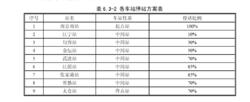 各車站停靠方案表