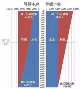 最新銀行利息表