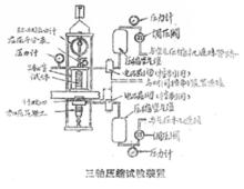 三軸壓縮試驗裝置