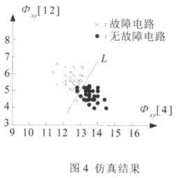 隨機測試