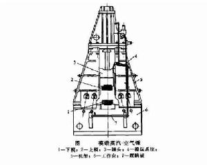 錘上模鍛