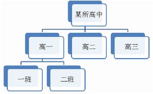 思維方法