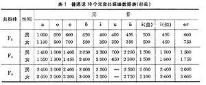 聲學語音學