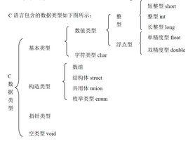 char[計算機語言關鍵字]