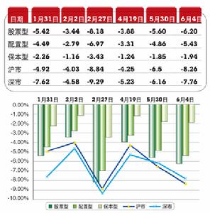 貨幣型基金