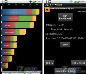 Quadrant Advanced/Linpack for Android測試結果