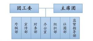 安徽新華學院學生社團聯合會