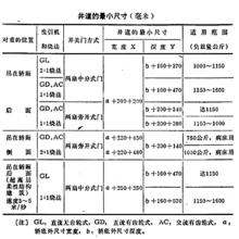 井道的最小尺寸