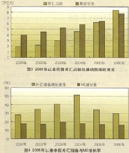 法定升值