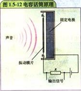 電容話筒