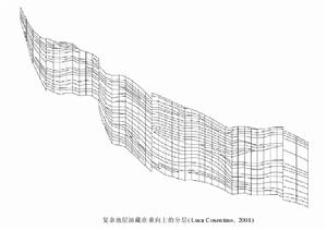 油藏數值模型