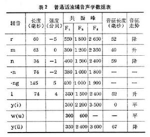 聲學語音學