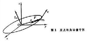 角動量守恆定律