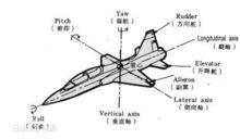 機體坐標系