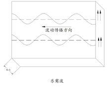 表面波